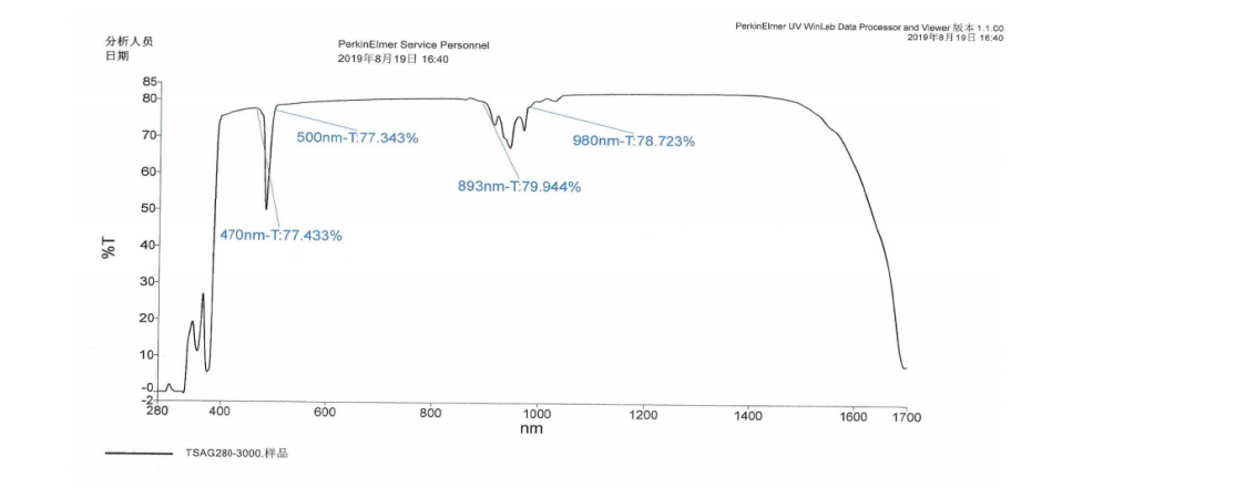 TSAG透射曲线.png