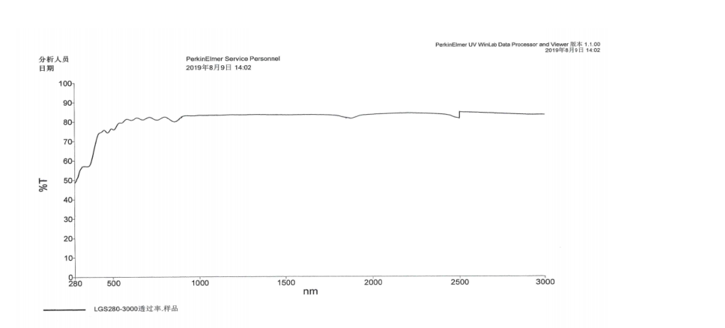 LGS透射曲线.png