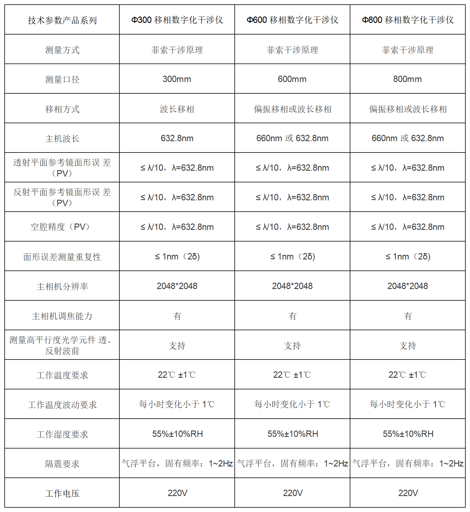 工作簿1_Sheet1.png